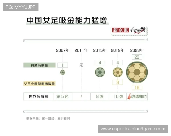 女足球星年收入差距引关注商业价值与薪资待遇对比分析
